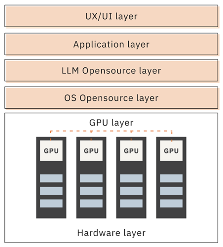 Aruba IT3 data center — Ponte San Pietro